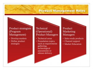 Roles in Product Management