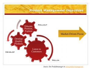 Objectives of Product Management